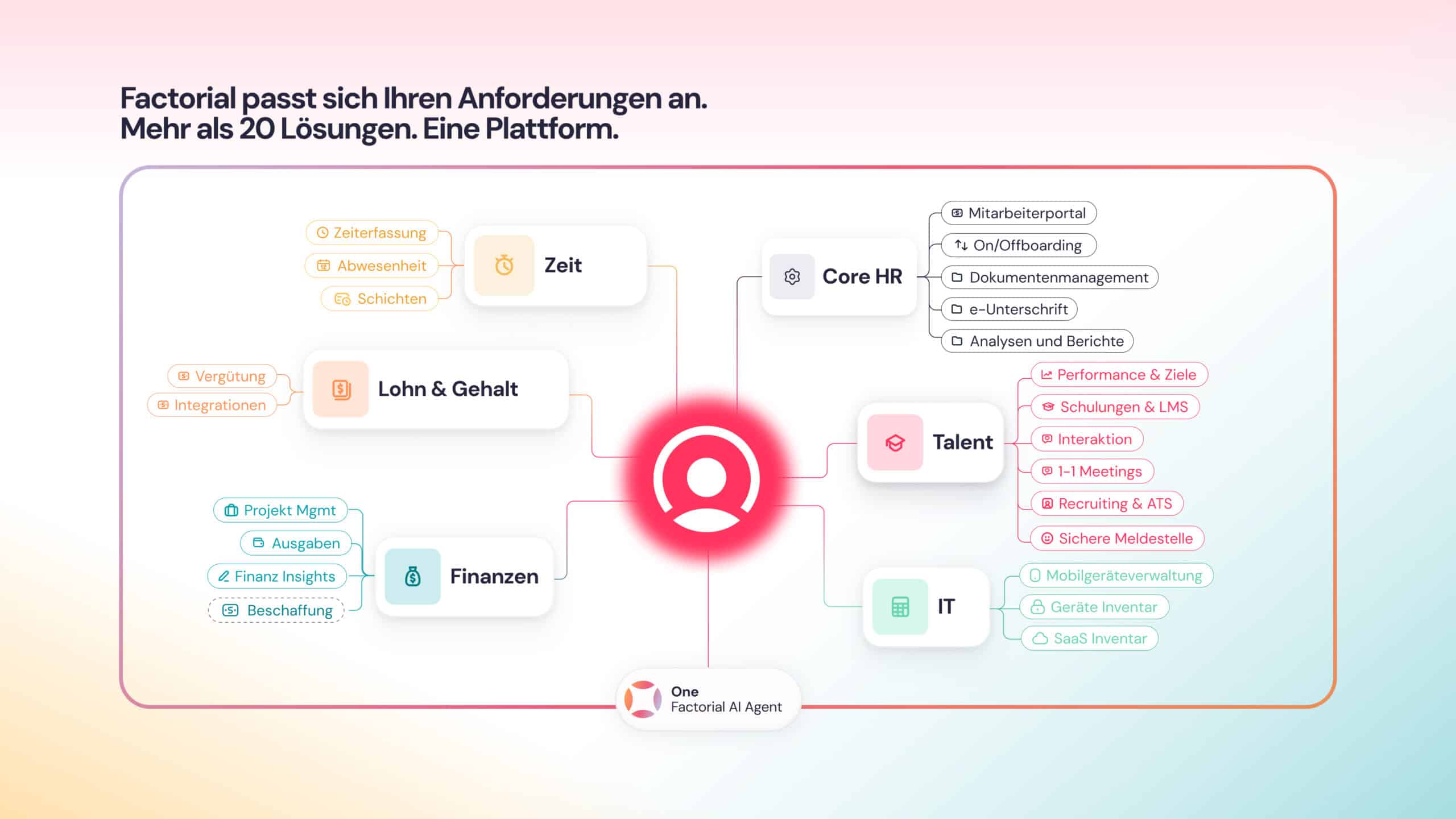 Produktuebersicht Factorial